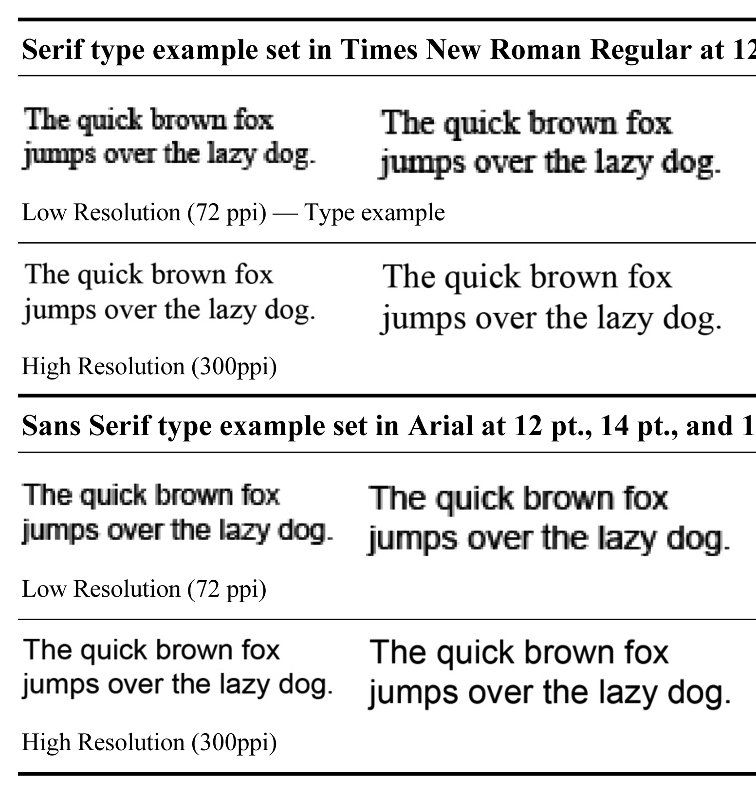 Typeface samples are arranged in a tabular format, comparing high resolution to low resolution renderings. Text is dummy copy intended to show letterforms, not as content.